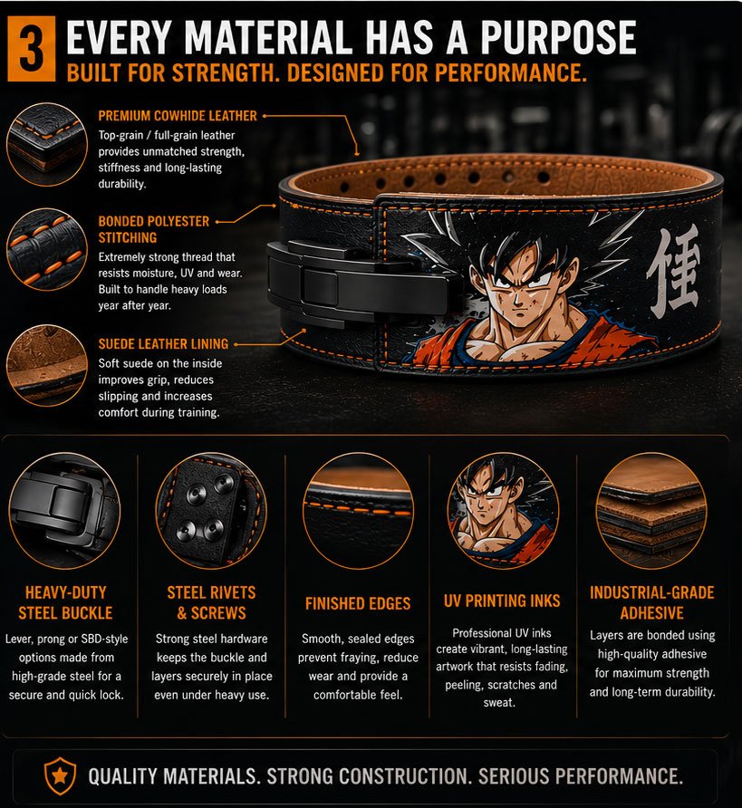 Components of a premium anime weightlifting belt including leather, suede lining, bonded polyester stitching, steel buckle, UV printing, and edge finishing.