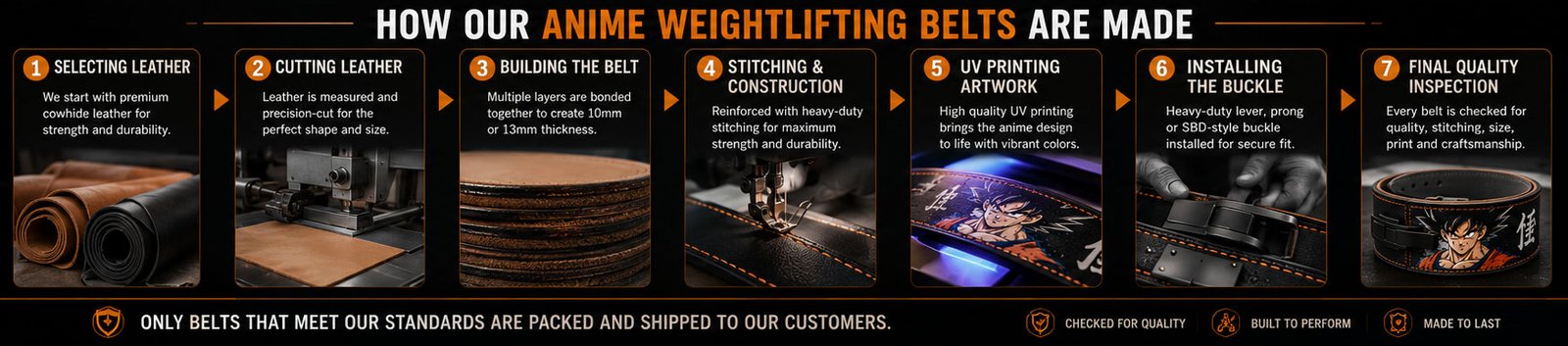 Step-by-step manufacturing process of a premium anime weightlifting belt from leather cutting to quality inspection.